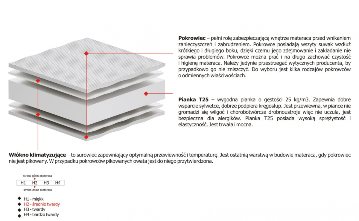 Materac Jugo 80x225 cm