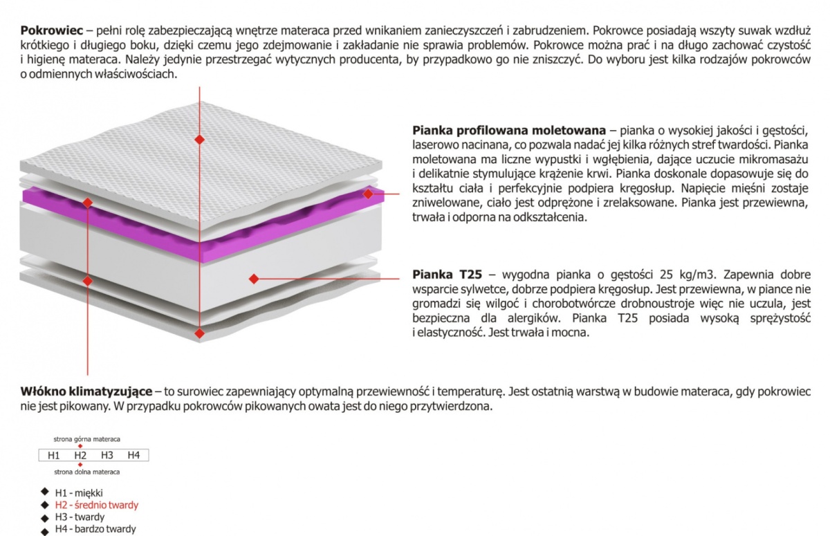 Materac Jugo Molet 175x235 cm