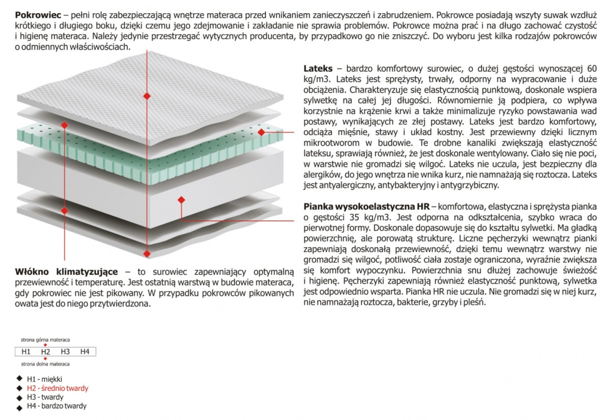 Materac Gaja Max Plus 125x135 cm