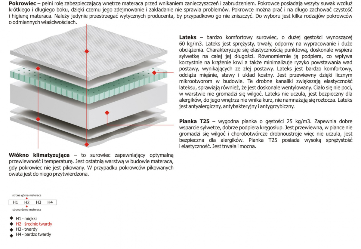 Materac Gaja 120x135 cm