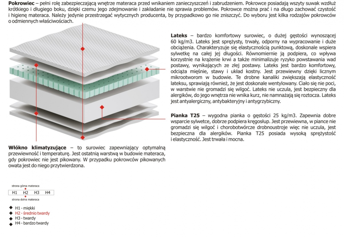 Materac Gaja 125x155 cm