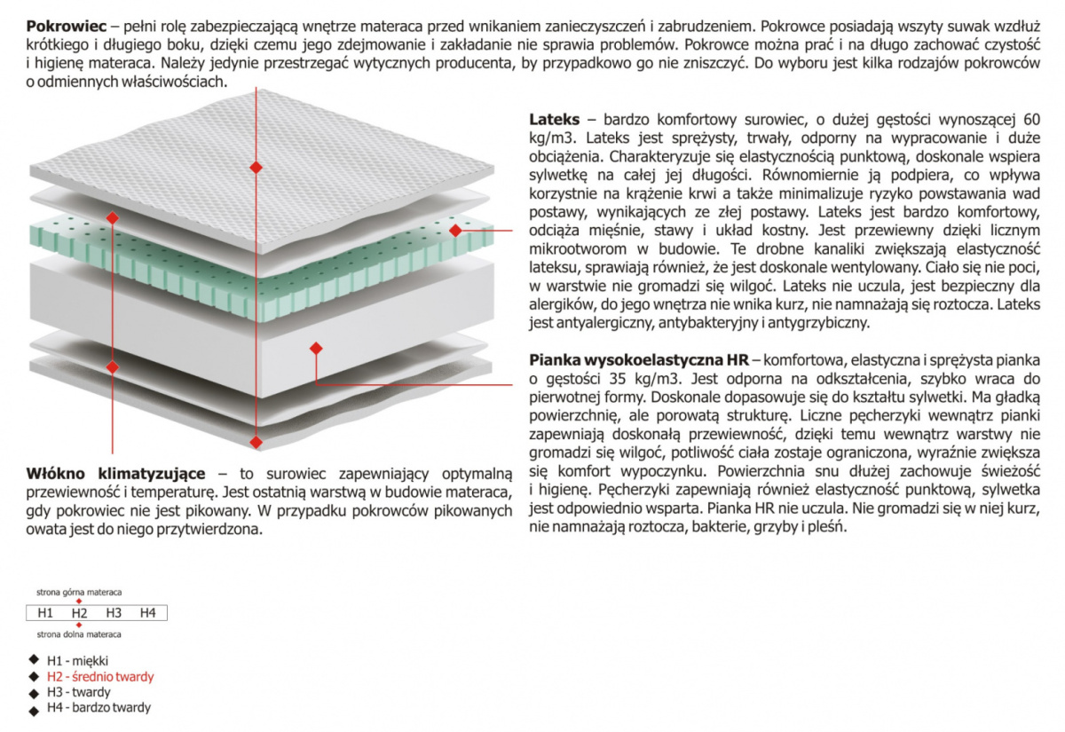 Materac Gaja 60x200 cm