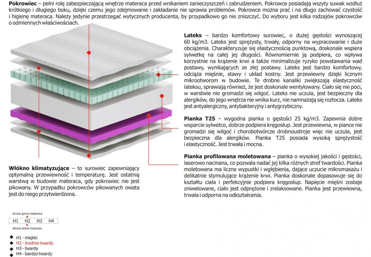 Materac Gaja Molet 165x240 cm