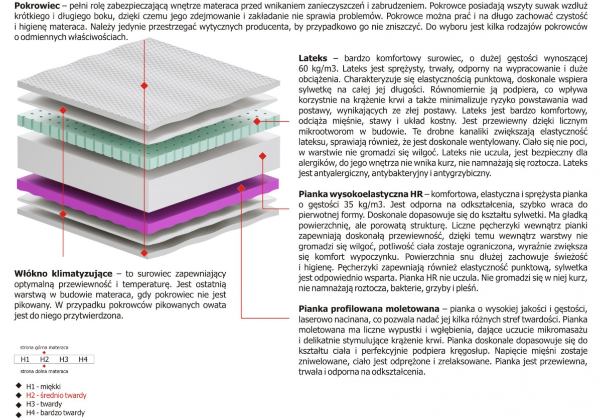 Materac Gaja Molet 110x240 cm