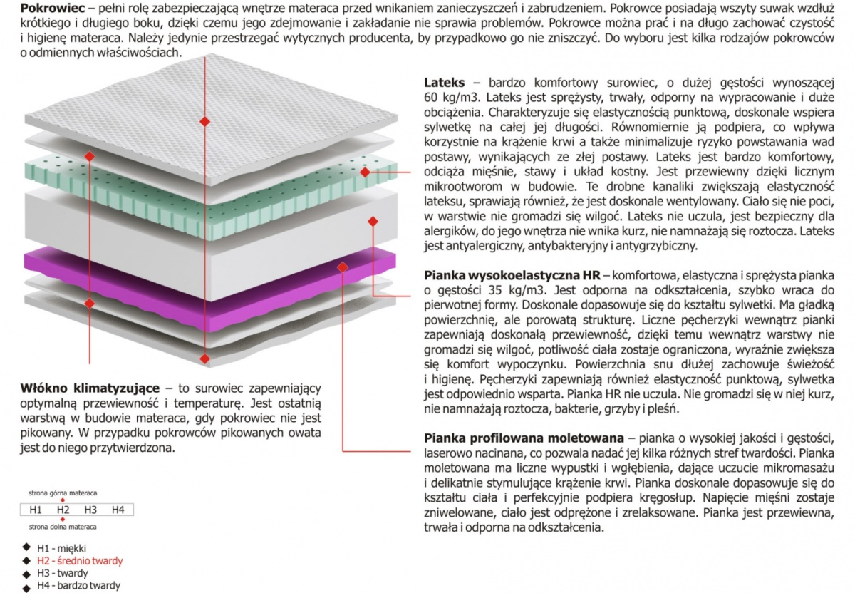 Materac Gaja Molet 145x195 cm