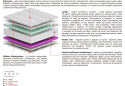 Materac Gaja Molet 130x185 cm