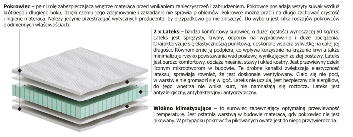 Materac nawierzchniowy 2x Lateks 105x165 cm Materac nawierzchniowy 2x Lateks 105x165 cm