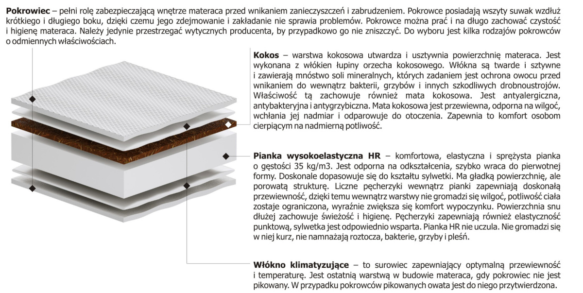 Materac nawierzchniowy Pianka + Kokos 100x120 cm