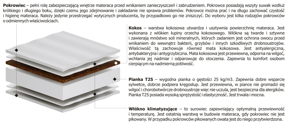 Materac nawierzchniowy Pianka + Kokos 100x125 cm