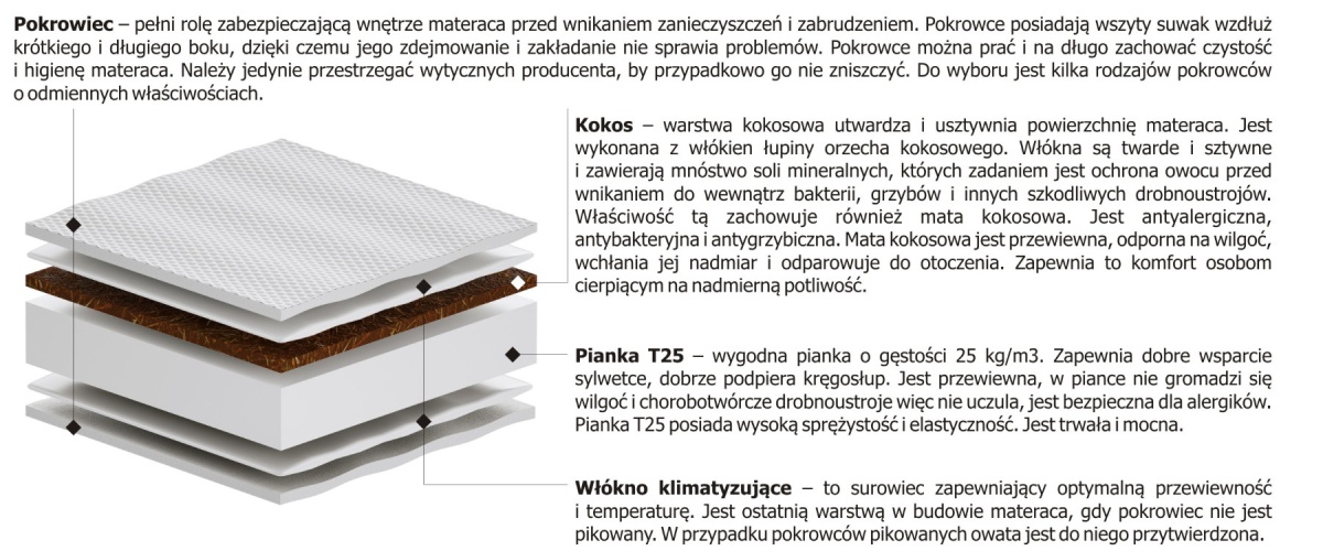 Materac nawierzchniowy Pianka + Kokos 150x200 cm