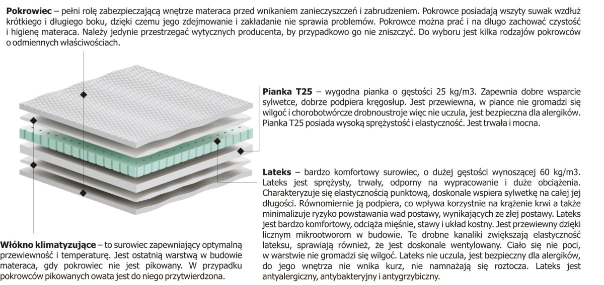 Materac nawierzchniowy Pianka + Lateks 100x130 cm