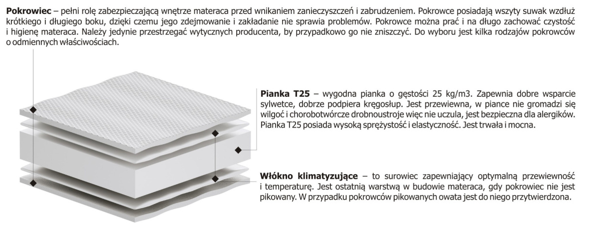 Materac nawierzchniowy Pianka 150x190 cm