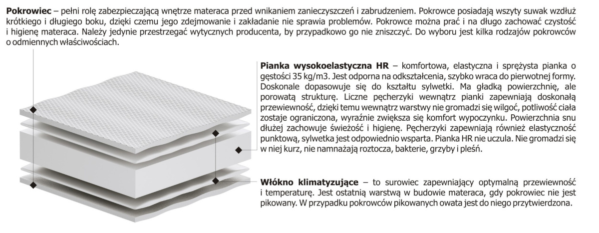 Materac nawierzchniowy Pianka 125x175 cm Materac nawierzchniowy Pianka 125x175 cm