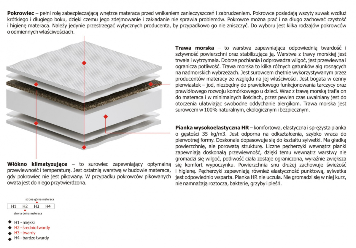 Materac Lima Max Plus 175x225 cm Materac Lima Max Plus 175x225 cm