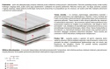 Materac Lima 155x225 cm