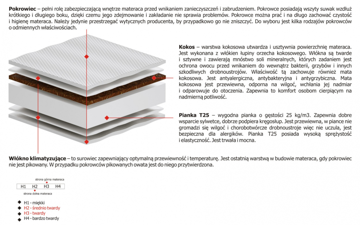 Materac Lima 155x230 cm