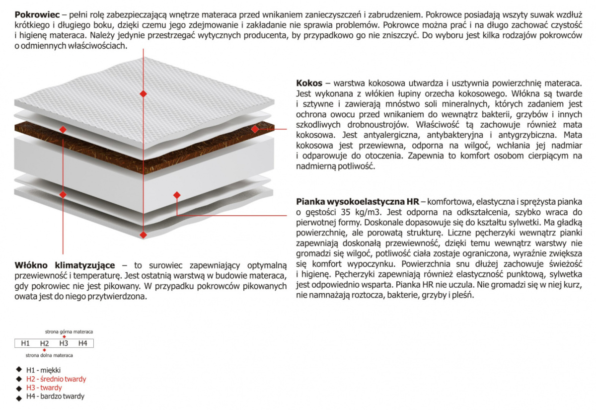 Materac Lima 170x215 cm Materac Lima 170x215 cm