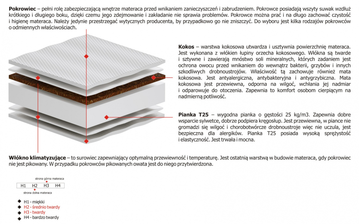 Materac Lima Max Plus 65x200 cm Materac Lima Max Plus 65x200 cm