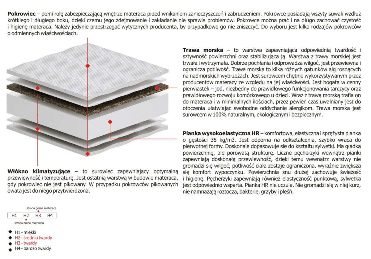 Materac Lima 140x210 cm Materac Lima 140x210 cm