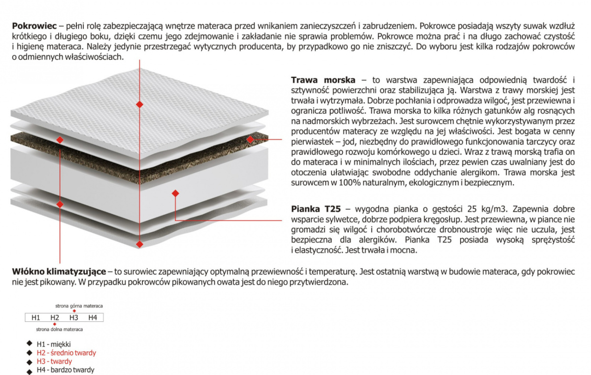 Materac Lima 180x210 cm Materac Lima 180x210 cm