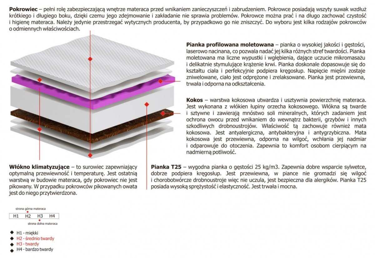 Materac Lima Molet 165x240 cm