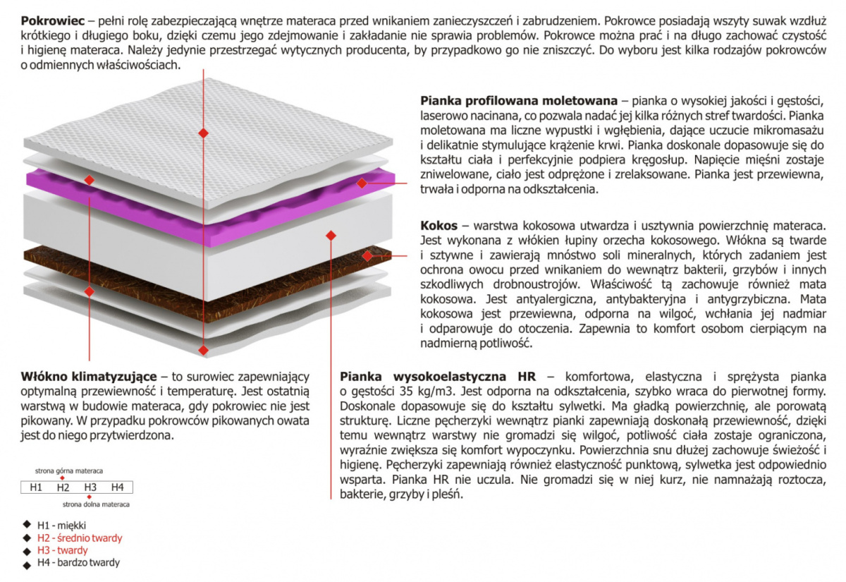 Materac Lima Molet 165x225 cm