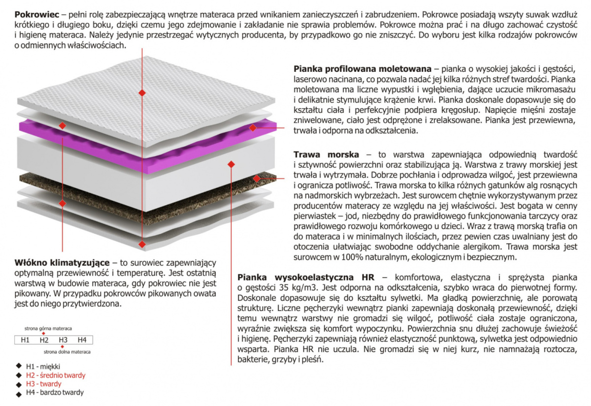 Materac Lima Molet 165x225 cm