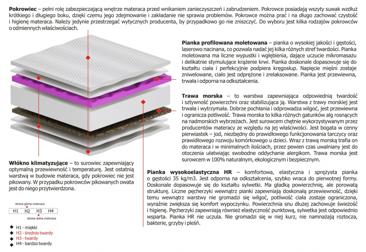 Materac Lima Molet 175x235 cm