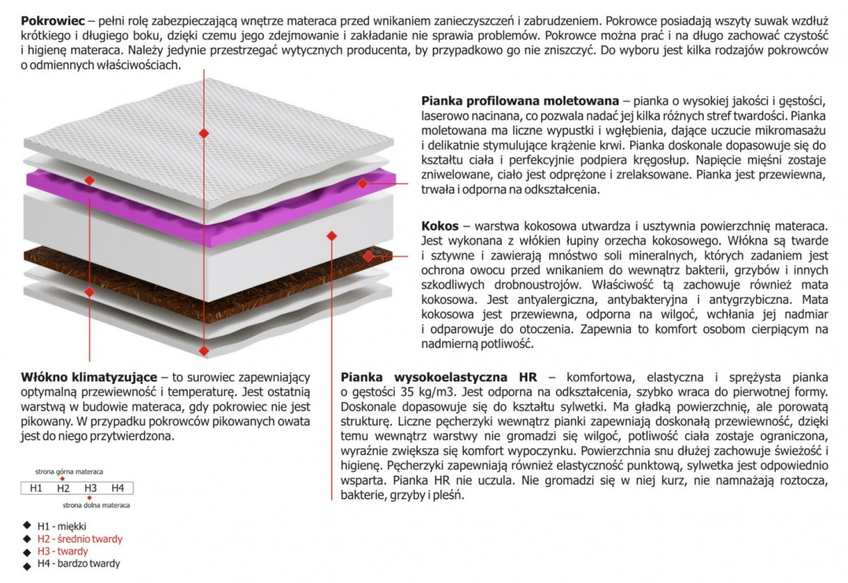 Materac Lima Molet 130x240 cm