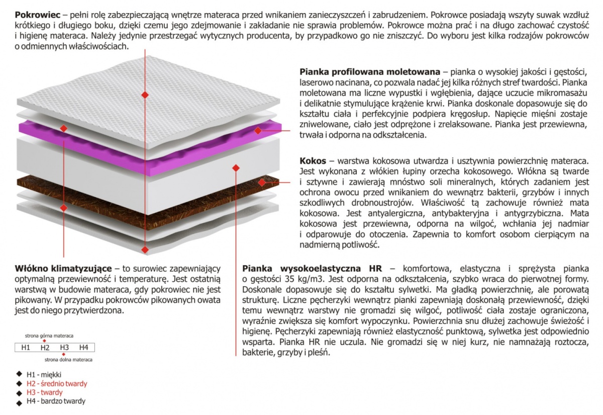 Materac Lima Molet 90x140 cm