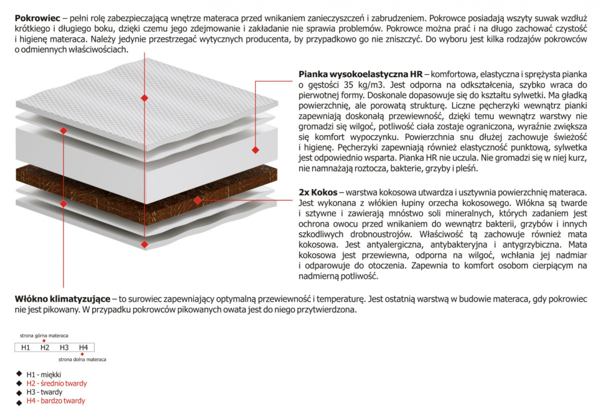 Materac Bursa Max Plus 105x230 cm