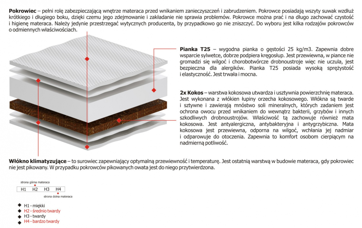 Materac Bursa 160x225 cm