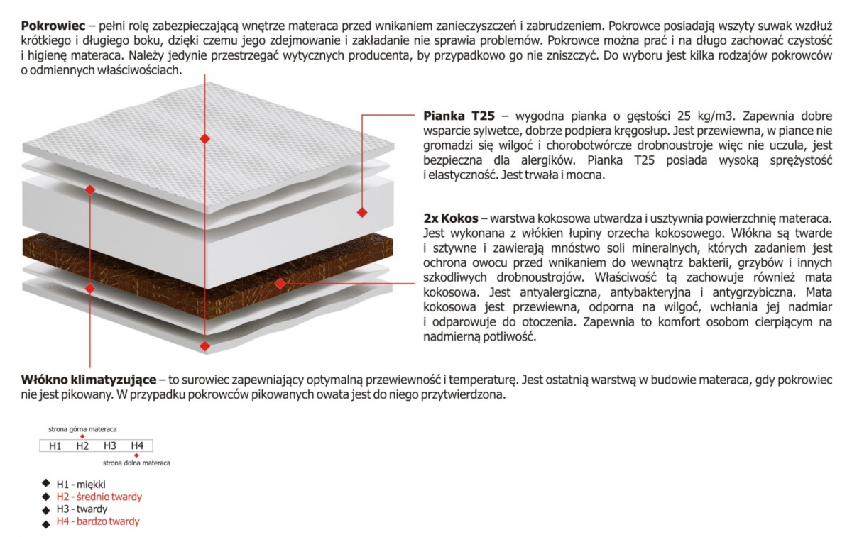 Materac Bursa 115x225 cm