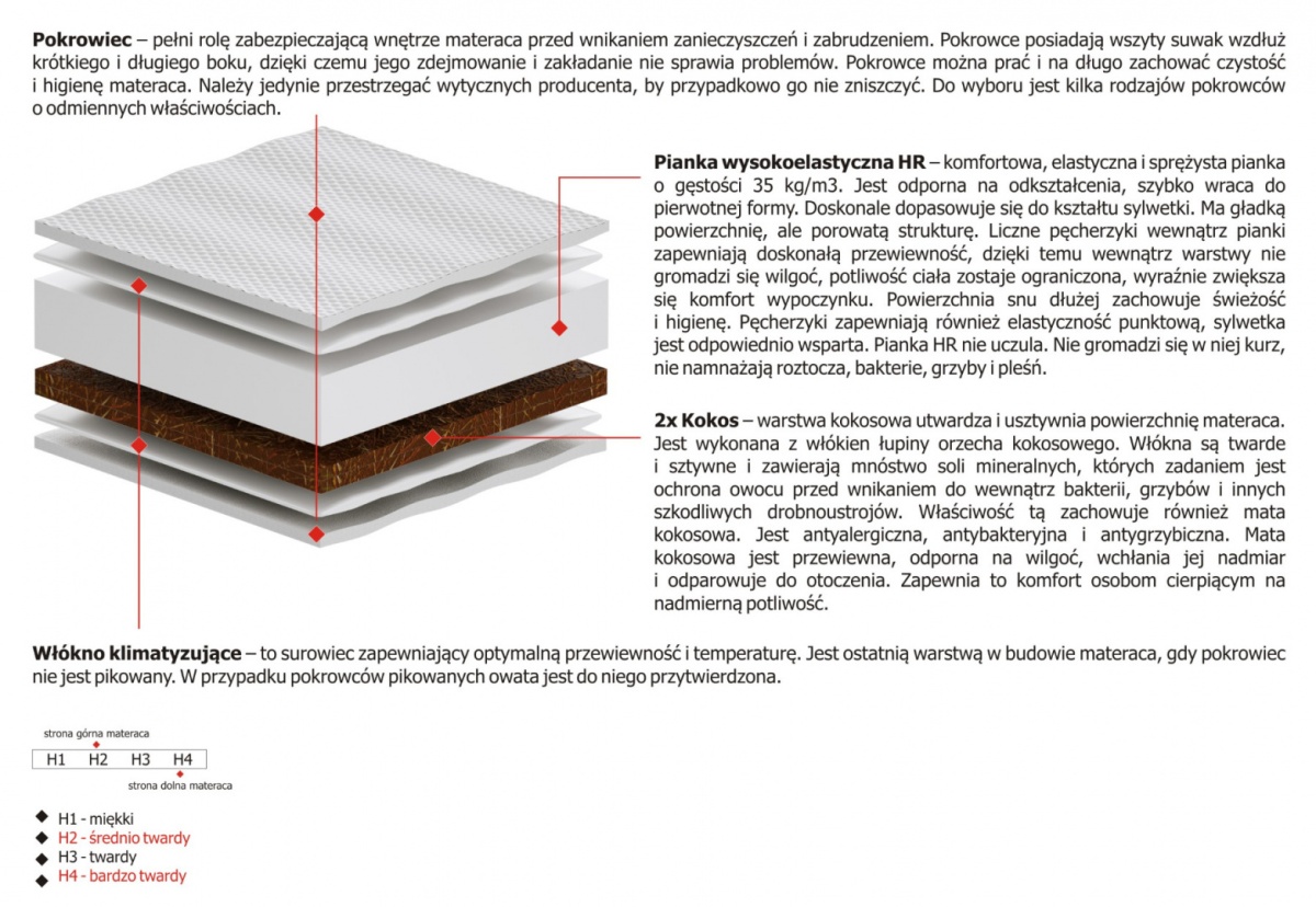 Materac Bursa 135x180 cm Materac Bursa 135x180 cm