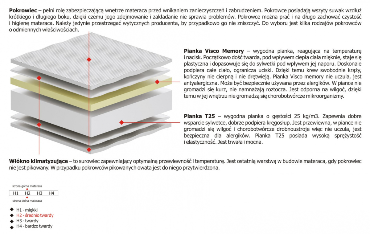 Materac Pola Max Plus 165x165 cm