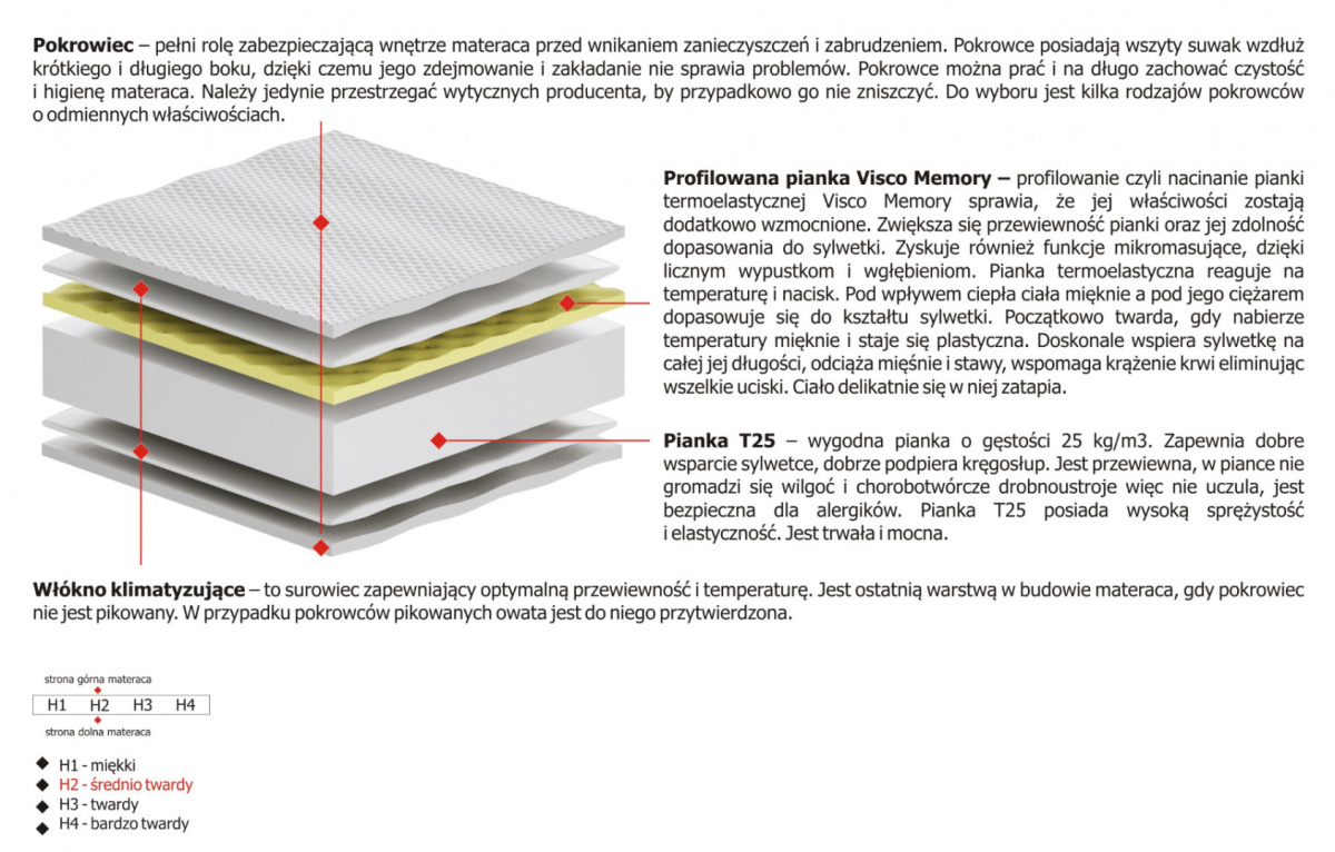 Materac Pola Max Plus 165x220 cm Materac Pola Max Plus 165x220 cm