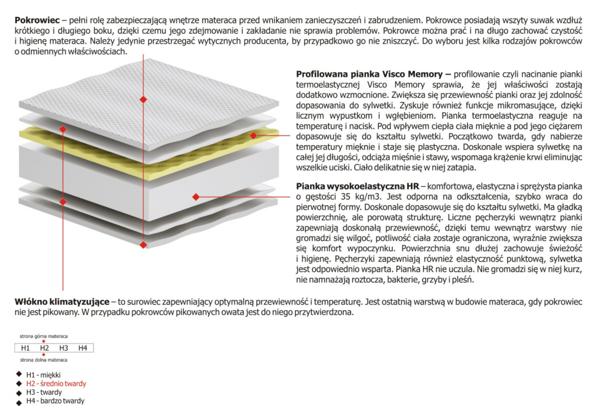 Materac Pola Max Plus 60x225 cm