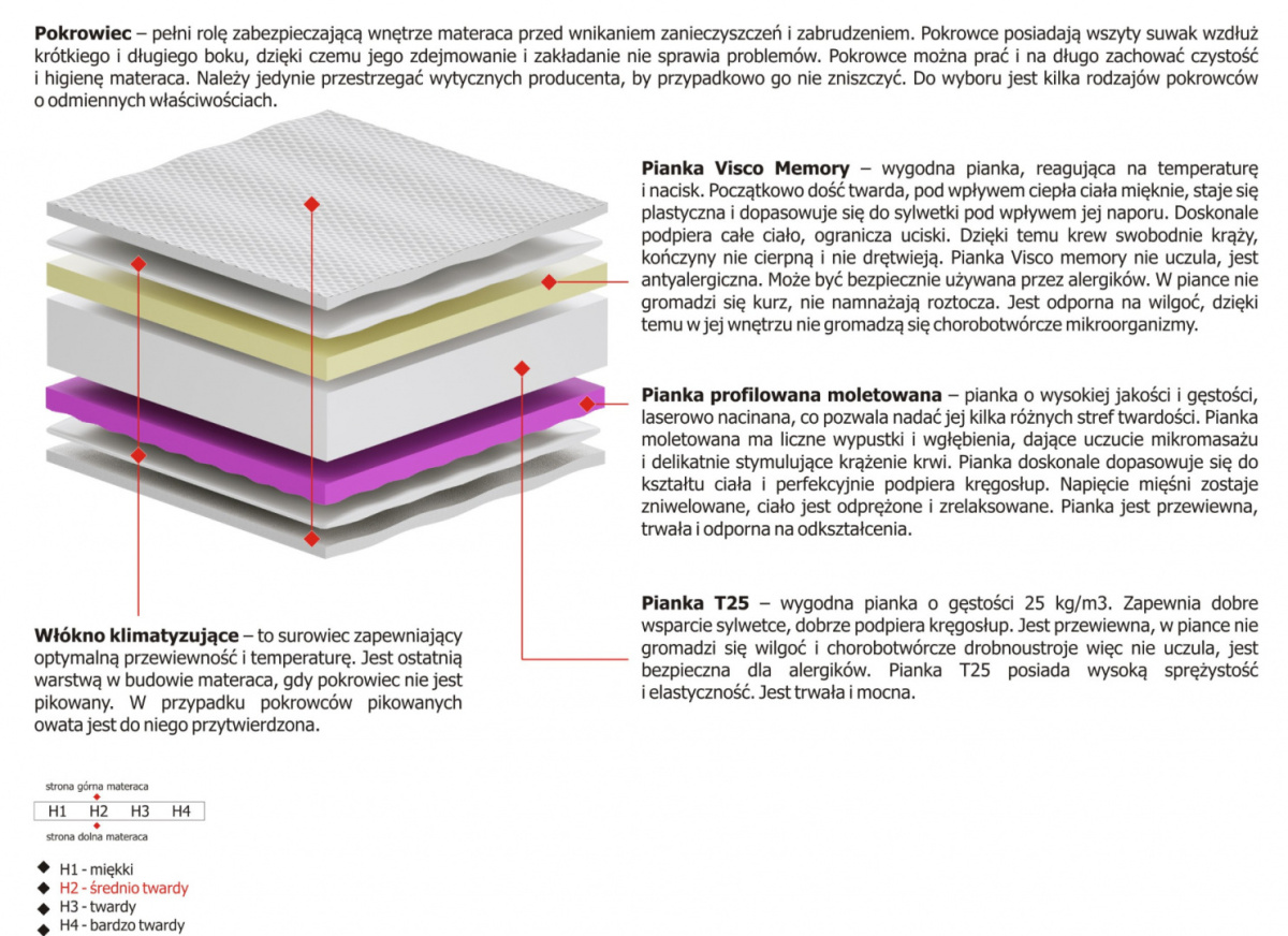 Materac Pola Molet 175x225 cm