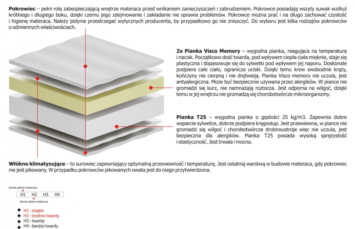 Materac Tina Max Plus 125x135 cm