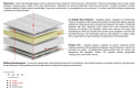 Materac Tina 175x205 cm