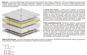 Materac Tina 65x200 cm