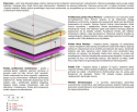 Materac Tina Molet 105x210 cm