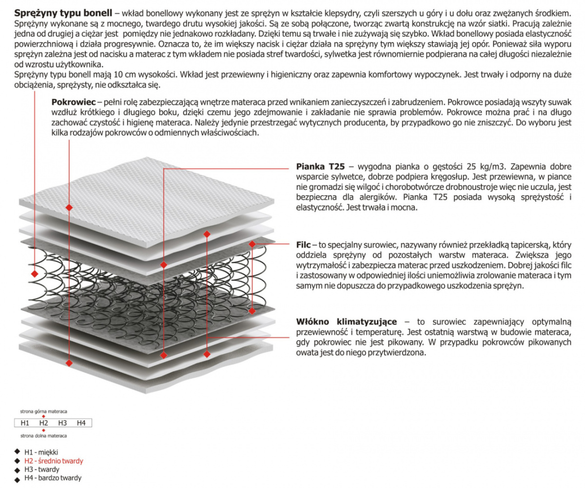 Materac Salta 170x230 cm