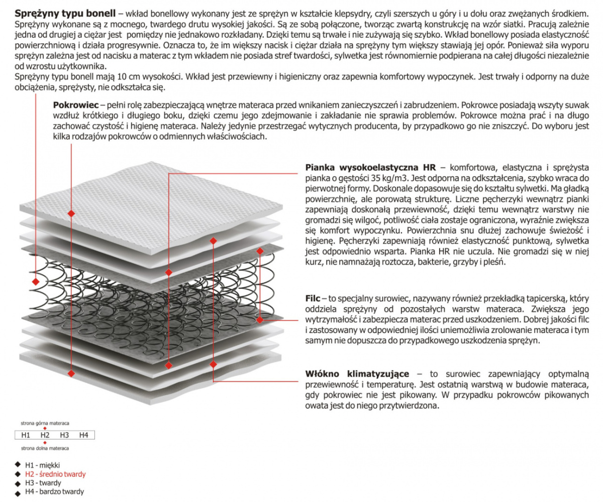 Materac Salta 120x225 cm