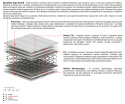 Materac Zonda 135x140 cm