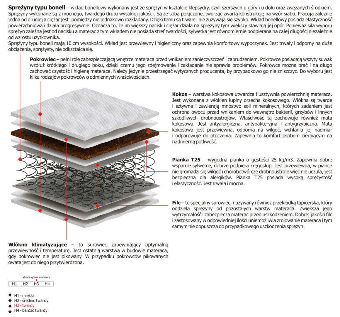 Materac Melo 105x235 cm