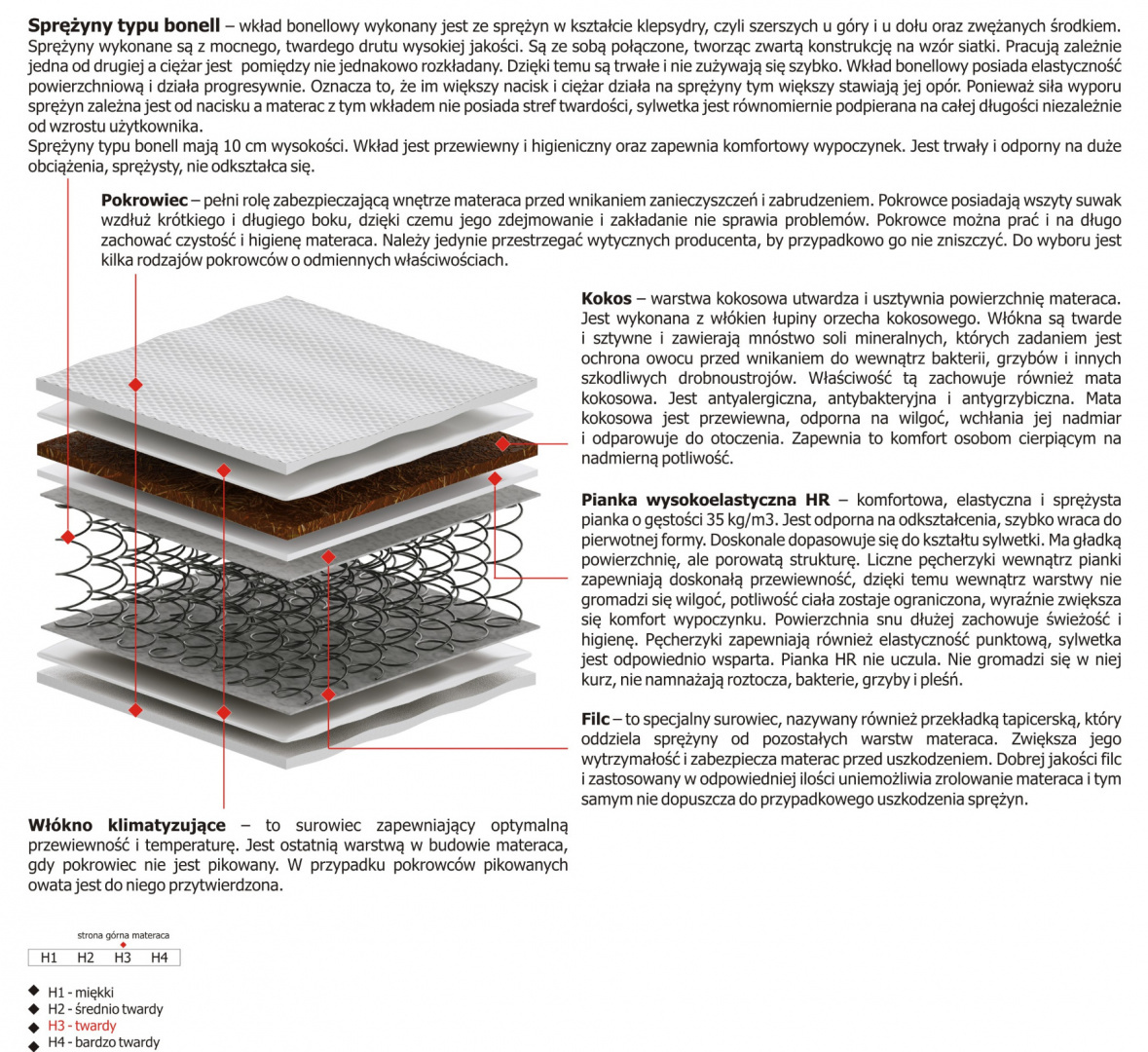 Materac Melo 105x235 cm