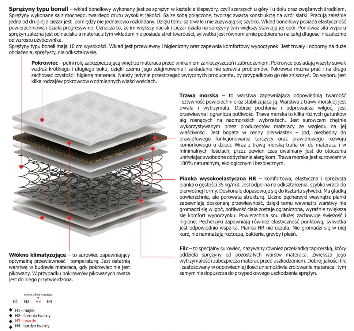 Materac Melo 125x125 cm