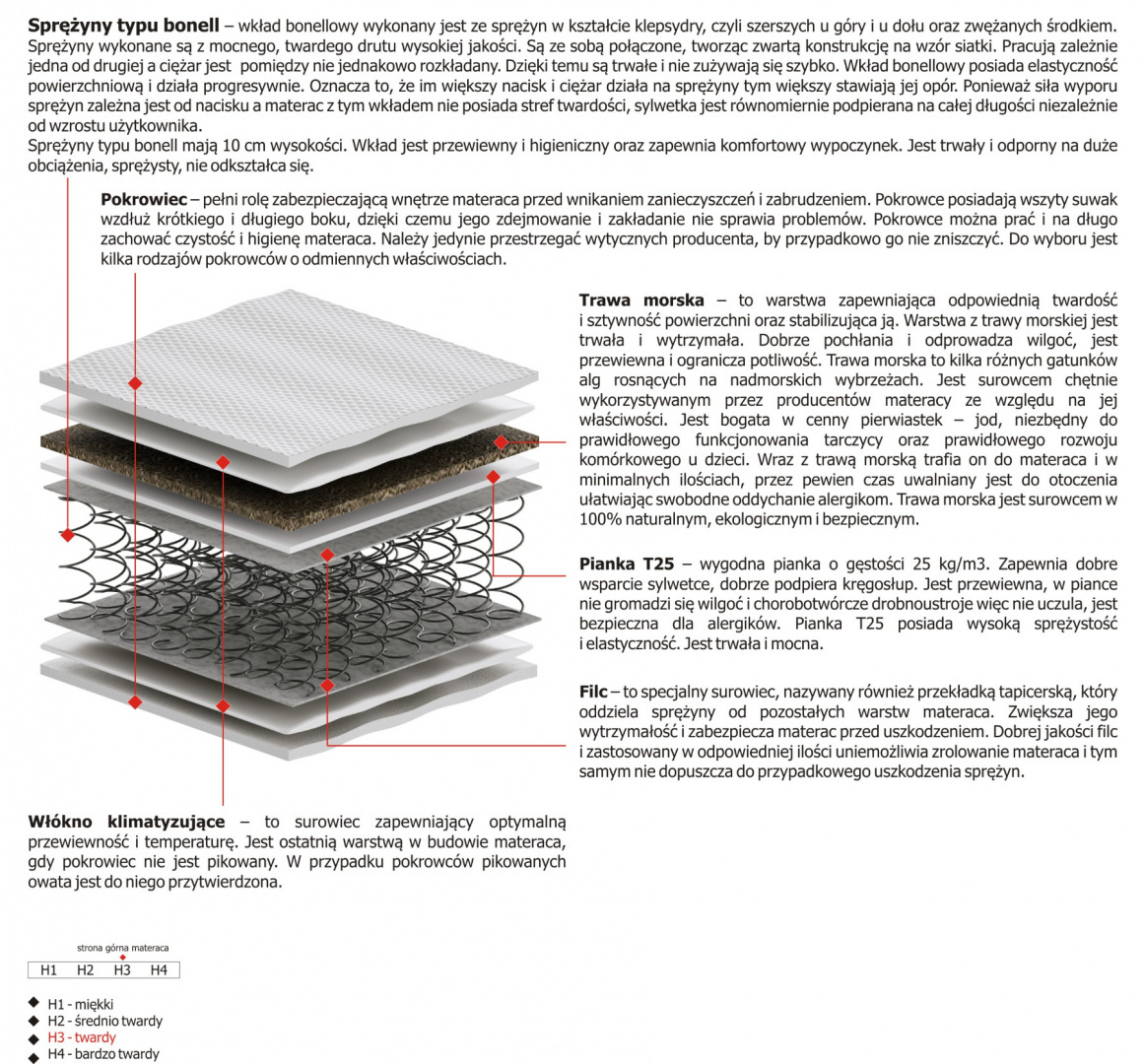 Materac Melo 125x215 cm