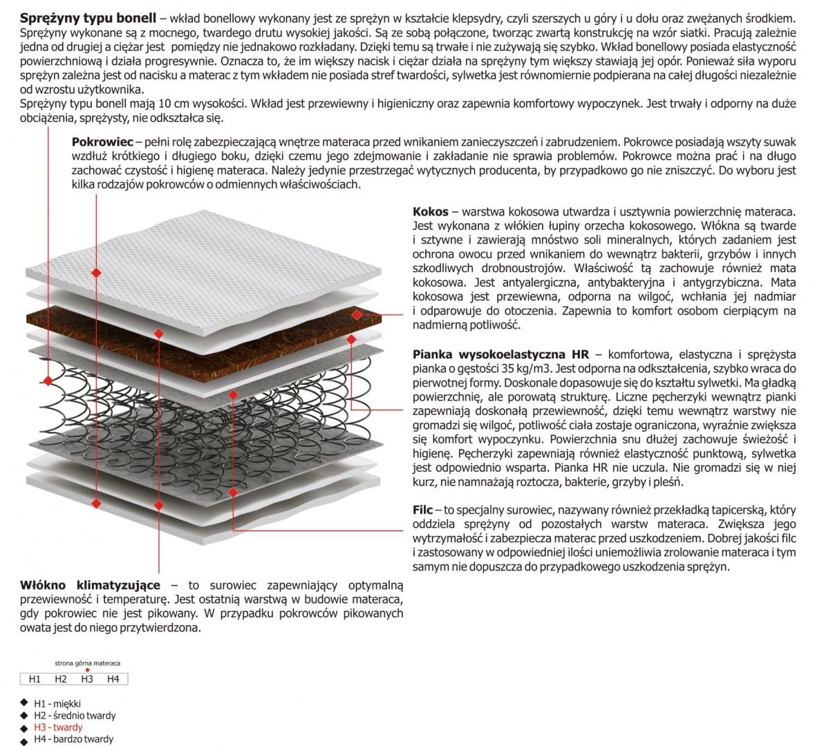 Materac Melo 135x215 cm